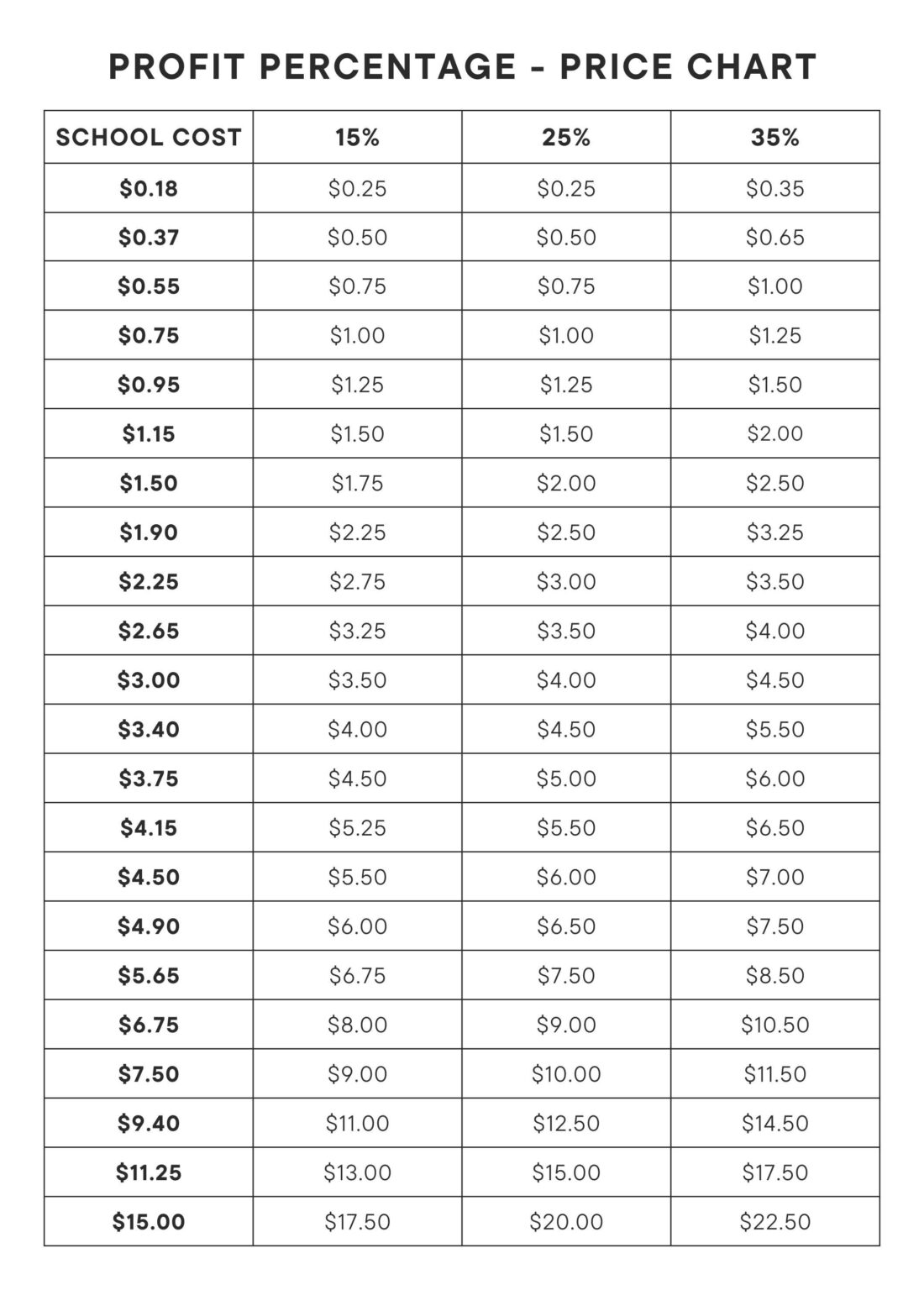 Profit Percentage Fun Services Florida